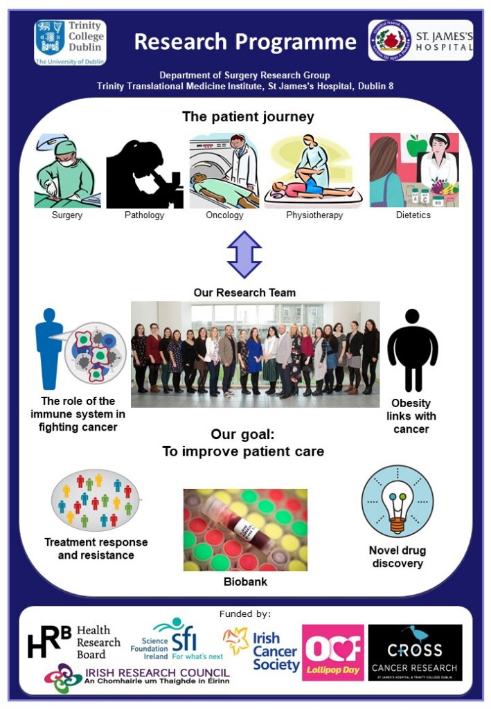 Patient Journey diagram